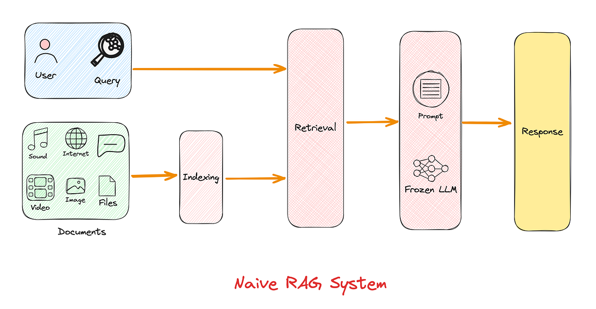 naive-rag
